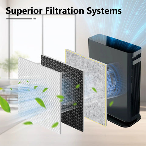 Replacement Main Filter For Air Purifier 4 Fan Series HE400 HE401 HE402 HE405 Compatible With UA415 showing filtration layers