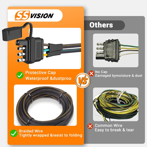 Comparison of 22 Ft 4 Pin 5 Wire Trailer Wiring Harness Kit and regular wires, showcasing protective cap and braided design.