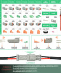 DT Deutsch Connector Kit 482 Piece Waterproof Automotive Electrical Connectors Set With 2 3 4 6 8 12 Pin Options Includes Crimping Tool Removal Tool and 16 Gauge Solid Contacts For Boat Motorcycle Truck RV Lights And More components layout and crimping process.