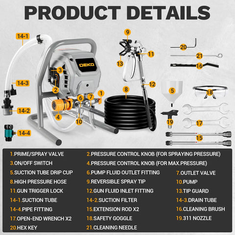 Heavy Duty 700W Electric Airless Paint Sprayer Delivers Slick 2900 PSI Coating Power, hoses, spray gun, and accessories detailed view.