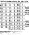 Drilling hole diameter comparison table for tapping, including thread size and diameters for M1 to M30