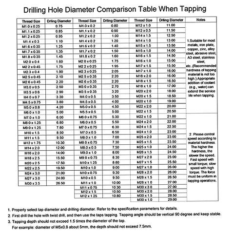 Drilling hole diameter comparison table for tapping, including thread size and diameters for M1 to M30