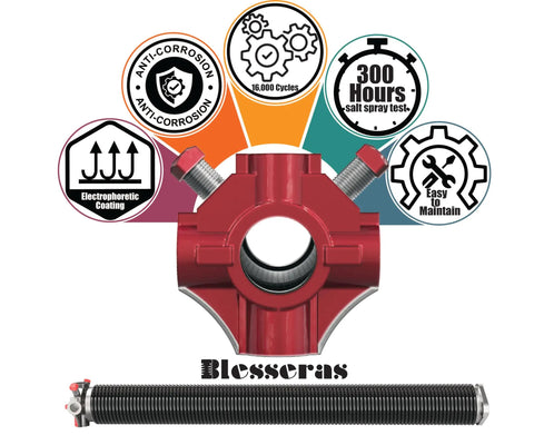 Garage Door Torsion Springs With Non Slip Winding Bars And Oil Free Coil For Smooth Operation 2 Inch Inside Diameter And 22 Inch Length Heat Treated Steel With Aluminum Cones And Electrophoretic Coating For Corrosion And Abrasion Resistance, featuring red center ring and durability icons.
