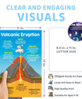 14 Earth Science Poster Set For Classrooms And Study Spaces 11x17 Educational Posters Matte Laminated For Hallways Bulletin Boards And Home Learning Eco Friendly FSC Certified Classroom Decor For Elementary Through Middle School, featuring a volcano diagram.