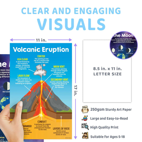14 Earth Science Poster Set For Classrooms And Study Spaces 11x17 Educational Posters Matte Laminated For Hallways Bulletin Boards And Home Learning Eco Friendly FSC Certified Classroom Decor For Elementary Through Middle School, featuring a volcano diagram.