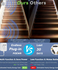 Comparison of Dual Sensor Stair Lights Indoor Motion Light Strip Plug In Night Light 6000K Cold White UL 12V Adapter Dimmer