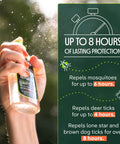 Hand spraying Twin Pack Mosquito And Tick Repellent Spray 4 Fl Oz Each With Lemon Eucalyptus Plant Based Formula outdoors for protection