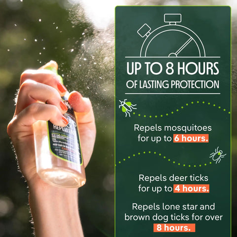 Hand spraying Twin Pack Mosquito And Tick Repellent Spray 4 Fl Oz Each With Lemon Eucalyptus Plant Based Formula outdoors for protection