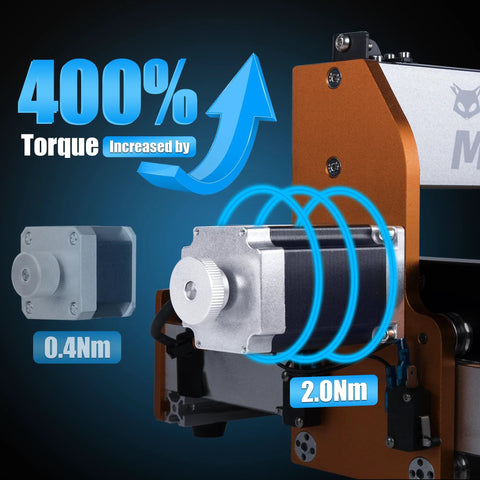 NEMA 23 CNC Motor Upgrade kit showing 400% torque increase for Masuter 3 CNC Router.