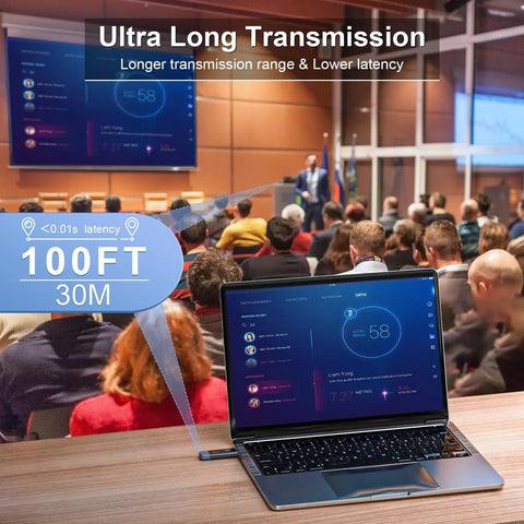 Wireless HDMI Transmitter And Receiver Kit shown with 100FT range and low latency display during presentation
