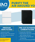 Replacement Filter Pack For Air Purifier, Two HEPA Filters And Four Activated Carbon Pre-Filters, Easy Install Guide