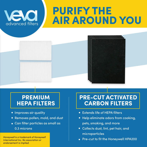 Replacement Filter Pack For Air Purifier, Two HEPA Filters And Four Activated Carbon Pre-Filters, Easy Install Guide