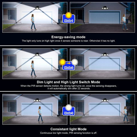 Diagram showing modes of a Solar Motion Sensor Flood Light With 210 LEDs Delivers 2500 Lumens Of Dope Outdoor Lighting 3 Head Security Flood Light With Remote IP65 Waterproof Wall Mount 270 Degree Wide Angle 3 Modes For Backyard Or Front Door.
