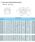 Pro Grade Linear Motion Bearing Slides For CNC Parts And 3D Printer Builds, SCS8UU To SCS30UU Range, 8 To 30 Mm Length, Aluminum Housing, High Load Capacity, Compact Design, Smooth Glide, Precision Tooling Upgrade; dimension chart