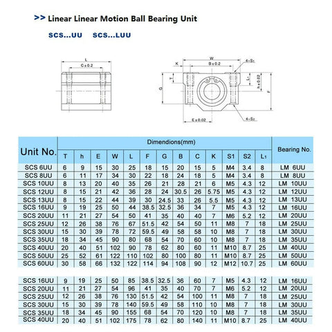 Pro Grade Linear Motion Bearing Slides For CNC Parts And 3D Printer Builds, SCS8UU To SCS30UU Range, 8 To 30 Mm Length, Aluminum Housing, High Load Capacity, Compact Design, Smooth Glide, Precision Tooling Upgrade; dimension chart