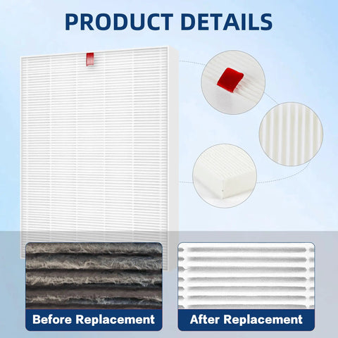 C545 Replacement Filter S For Air Purifier Fits 1712-0096-00 And 2522-0058-00 3 Pack product details before and after replacement