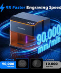 Speed Demon Galvo Laser Engraver 10W with Auto Lifting 90000mm Min Speed shown with speed comparison chart.