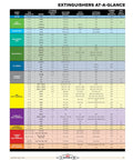 Image of extinguishers specification chart including Heavy Duty Twenty Pound Abc Dry Chemical Fire Extinguisher With Wall Mount Bracket.