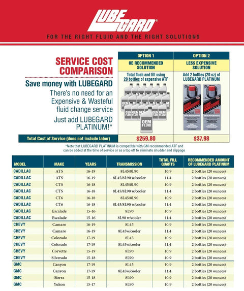 Comparison of service cost with LUBEGARD Platinum Universal ATF Protectant for Automatic Transmissions, eliminates ATF confusion