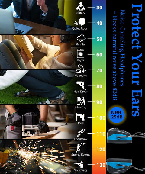 Chart showing noise levels with Digital AM FM Radio Headphones With 25dB Noise Reduction Ear Muffs for various activities.