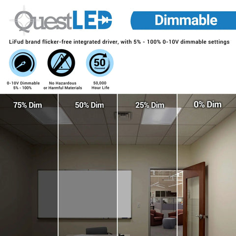 Dimming settings comparison for 2x2 LED Center Basket Troffer Panel 2 Pack 28W 3500K showing 75% to 0% dimming in an office.