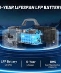 Cutaway view of 1800W Solar Generator With 3600W Surge On The Go 200W Panel 1024Wh LiFePO4 Portable Power Station Kit interior.