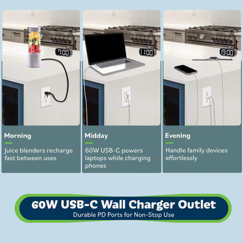 GaN PD USB Outlet With 65W Type C Power Delivery And USB A Fast Charge Port 15 Amp Wall Duplex Receptacle in kitchen use