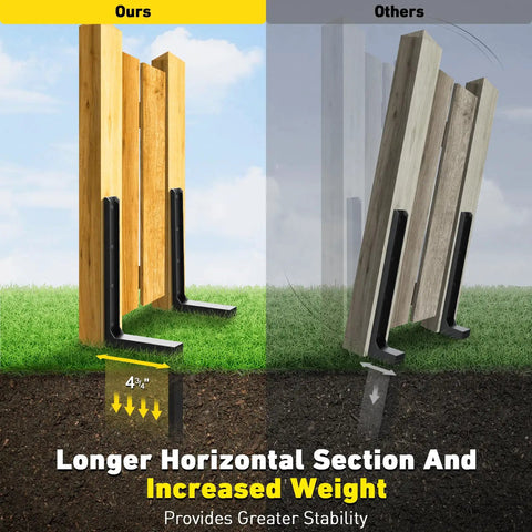 Comparison of Beefy Heavy Duty Fence Post Repair Kit with others, showing longer horizontal section and increased weight for stability.