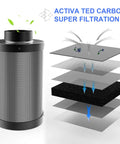 Six Inch Carbon Filter For Clean Air With 100 Percent Filtration And 2024 Upgrade Odor Busting Protection For Inline Duct Fans