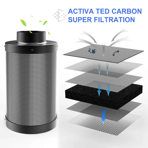 Six Inch Carbon Filter For Clean Air With 100 Percent Filtration And 2024 Upgrade Odor Busting Protection For Inline Duct Fans