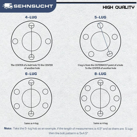 Electric Brake Kit For Trailer Axles Pair With 5 On 5 Bolt Circle Drums diagram showing 4-lug, 5-lug, 6-lug, and 8-lug patterns