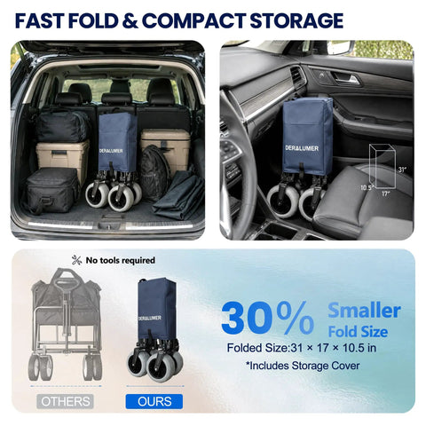 Beast Heavy Duty Beach Wagon with 9x4 All Terrain Sandproof Wheels, folded, compact, shown in car trunk and passenger seat, navy color.