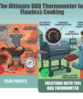 Comparison showing pain points of grilling vs solutions with Two Pack 1000F Grill Thermometers With Large Dial Easy Read Temperature Gauges.