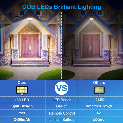Comparison of Ultra Bright Solar Motion Lights Outdoor With Remote Control, 160 vs 40 LED performance on house facade.