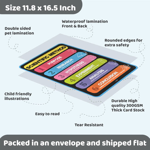 11.8 x 16.5 inch science poster with steps of the scientific method, waterproof and tear resistant, part of 12 laminated science posters for classroom set.