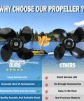 Comparison of 4 blade aluminum outboard propellers on lake, highlighting high quality and durability versus lower quality alternatives.