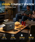 Family using On The Go Portable Power Station 296Wh Backup Battery With 20ms UPS 300W Pure Sine Wave AC Outlet indoors during storm.