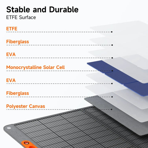 Layered view of 400W Portable Solar Panel For Power Station Power Up On The Go High Efficiency Twenty Four Percent Etfe Foldable Charger showing materials.