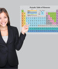 Three Pack Laminated 3 Mil Periodic Table Of Elements Poster Grey And Muscular And Skeletal System Anatomy Posters 18 By 24 Inches