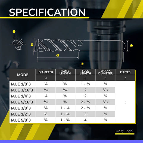 Specification chart for Carbide Square End Mill 3 Flute High Feed U Type Design For Aluminum Milling One Eighth Inch Shank Five Piece Set.