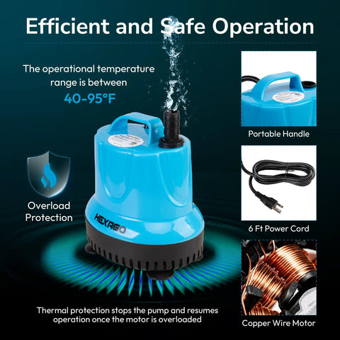 580 GPH Submersible Water Fountain Pump With 9 Ft Lift 60W, features overview with blue pump, handle, 6 ft power cord, copper motor.