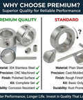 2 Pack 304 Stainless Steel Shaft Collars With 5mm Bore And Screws For 3D Printers Rust Resistant And Humidity Ready Heavy Duty Locking With Single Set Screw Keeps Shafts From Slipping. Premium vs standard comparison
