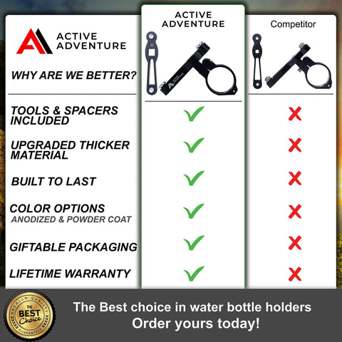 Comparison of locking bike water bottle holder adapter advantages, with features checklist for Active Adventure vs competitor.