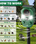 Solar Powered Ultrasonic Animal Repellent 4 Pack Waterproof Cat Deterrent With Flashing Lights And Motion Sensor For Outdoor Yard To Keep Pests Away And Keep Your Yard Pest Free From Cats Coyotes Raccoons And Deer Naturally. Green solar repellent stake in a yard with mode chart