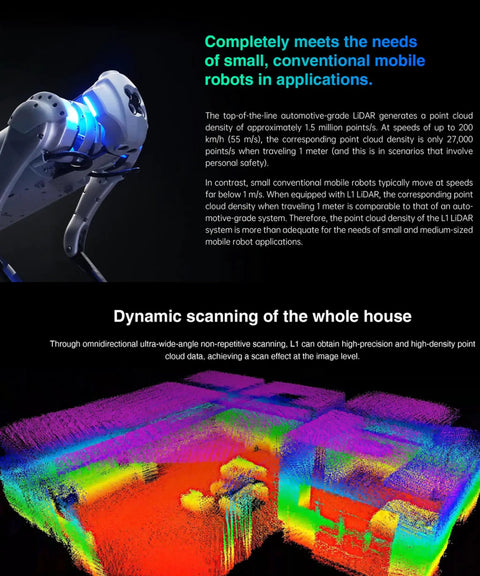Unitree L2 4D Lidar Sensor with IMU scanning area with colorful point clouds, showcasing 360 degree coverage and high precision