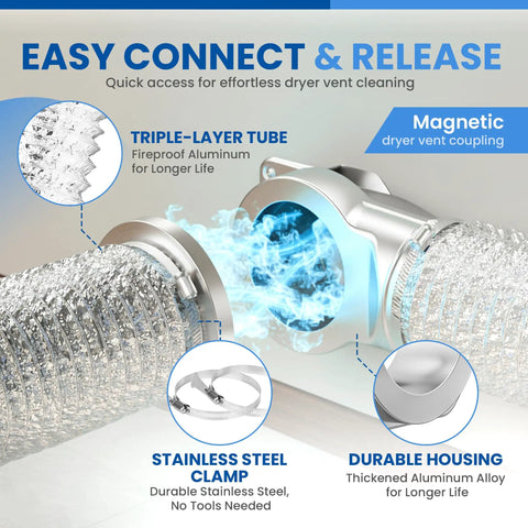 Magnetic Dryer Vent Kit With 2.6 Foot Aluminum Duct And Clamps showing magnetic connection and triple-layer tube