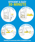 Diagram showing use of Tank Cleaner Water Heater Tool For Quick Flush And Sediment Removal That Boosts Hot Water Supply.