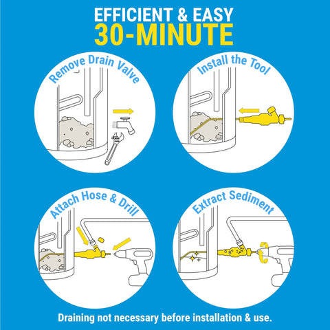 Diagram showing use of Tank Cleaner Water Heater Tool For Quick Flush And Sediment Removal That Boosts Hot Water Supply.