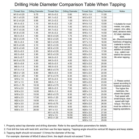 Drilling hole diameter comparison table for tap sizes with instructions for optimal tap and die set use.