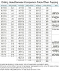 Drilling hole diameter comparison table for M3 left hand tap and die set 0.5mm metric; notes for threading in nuts, bolts, screws